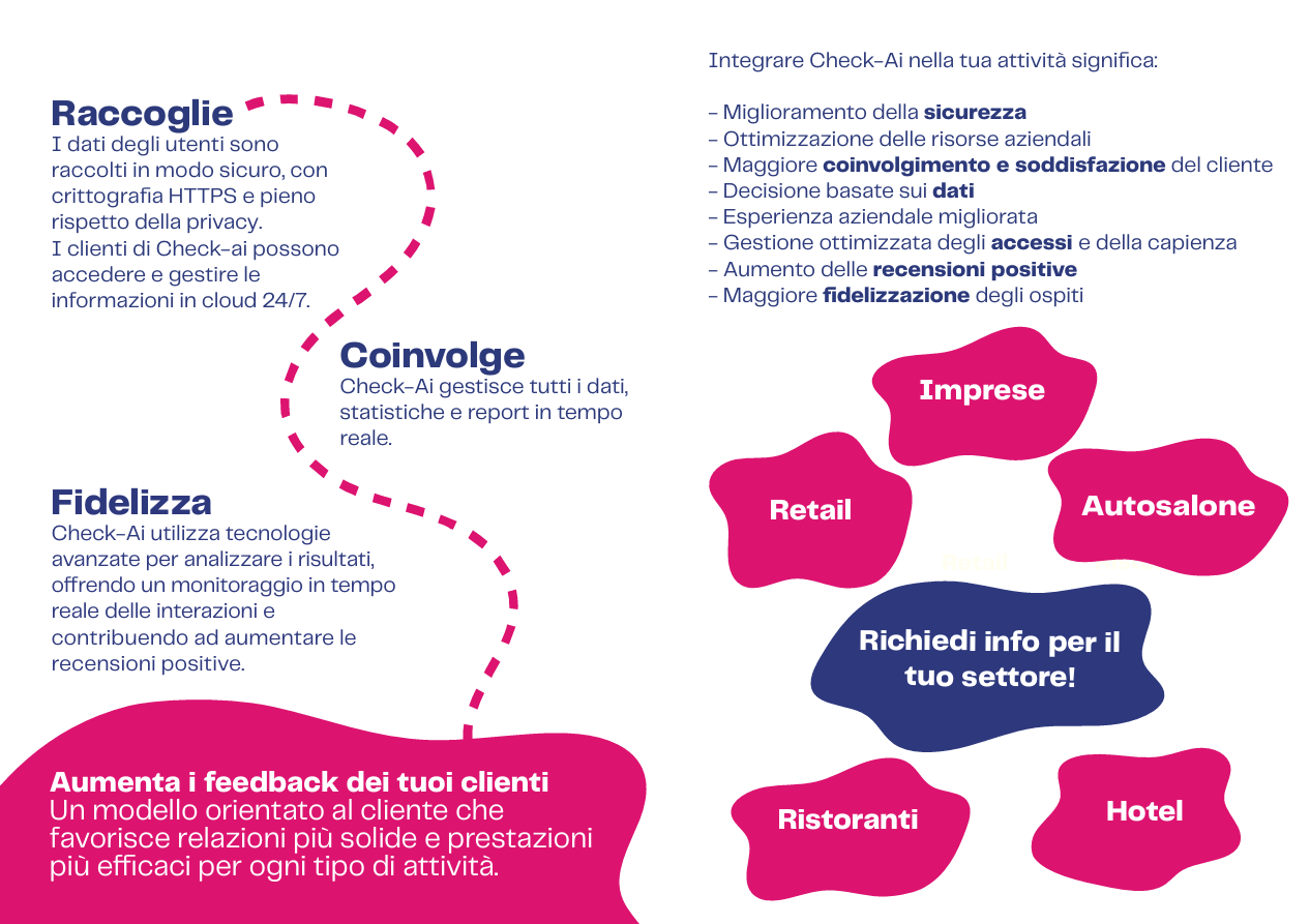 Check-Ai promotional materials